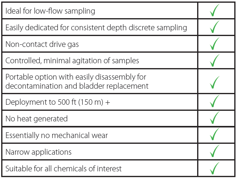 checklist showing the postives to using a solinst bladder pump for groundwater sampling