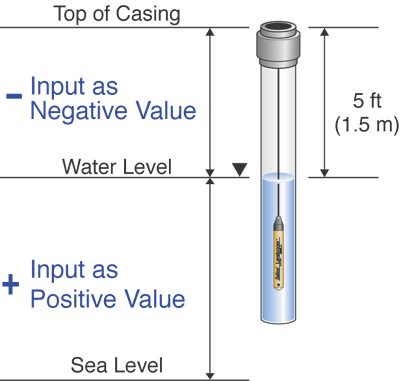 solinst  on the level  compensating levelogger data  compensating water level data  barometric compensation  barometrically compensating water level data  levelogger gold  leveloggers  manual data adjustment image