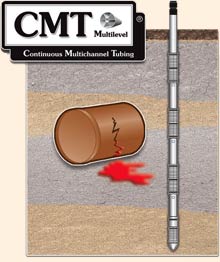 solinst cmt multilevel system lust sites leaking underground storage tanks monitoring lust sites depth discrete monitoring brownfield development image