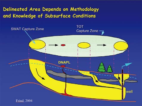 solinst temporall spatial data precision water resources management water resources sustainability water resource management effective water resource management delineation of wellhead protection areas delineating wellhead protection areas image