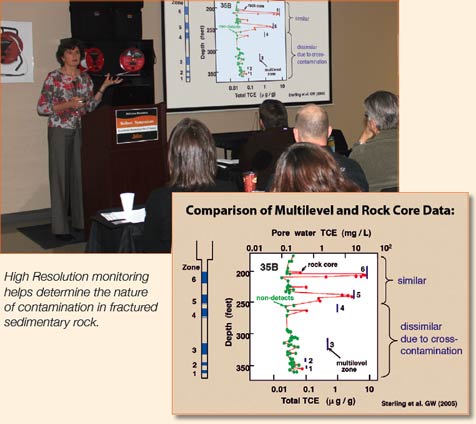 solinst beth parker high resolution monitoring high resolution groundwater monitoring discrete fracture network field approach for investigating contaminated sites in fractured sedimentary rock multilevel groundwater monitoring in sediment multi level ground water monitoring in sedimentary rock high resolution groundwater monitoring in sedimentary rock conditions image