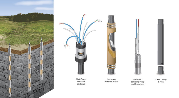 solinst solinst waterloo multi-niveau système de surveillance des eaux souterraines multi-niveaux surveillance multi-niveaux surveillance multi-niveaux échantillonnage discret waterloo surveillance multi-niveaux échantillonneurs d'eau souterraine systèmes d'échantillonnage des eaux souterraines échantillonnage de zone discrète