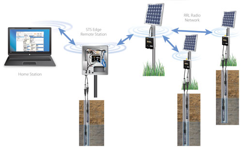 Telemetry 101 essay 08 image