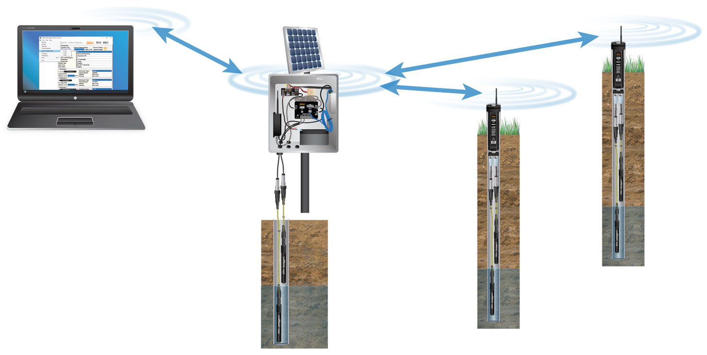 Telemetry 101 essay 07 picture