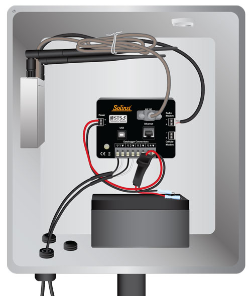 solinst 9100 sts telemetry system for leveloggers