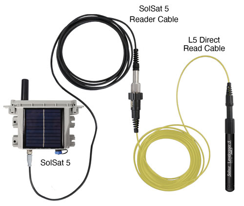 solinst solsat 5 satellite telemetry system for water level dataloggers