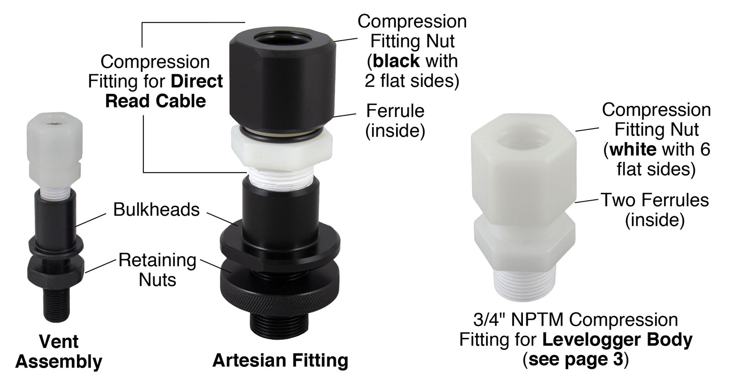 Solinst Levelogger Artesian Well Fitting Assembly
