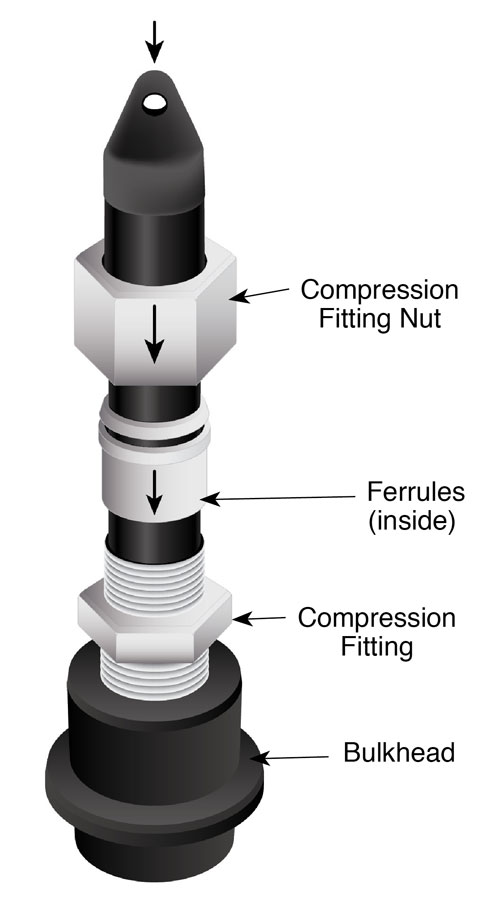 artesian well fitting assembly parts