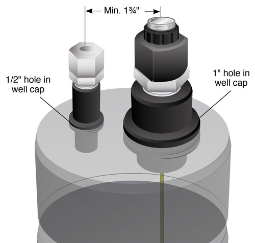 model 3001 artesian well fitting assembly installed with a direct read cable on the top of a sealed well cap