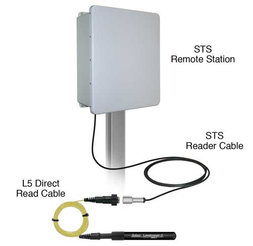 sts 5 solinst telemetry systems for levelogger 5
