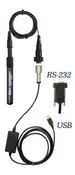 Levelogger PC Interface Cable