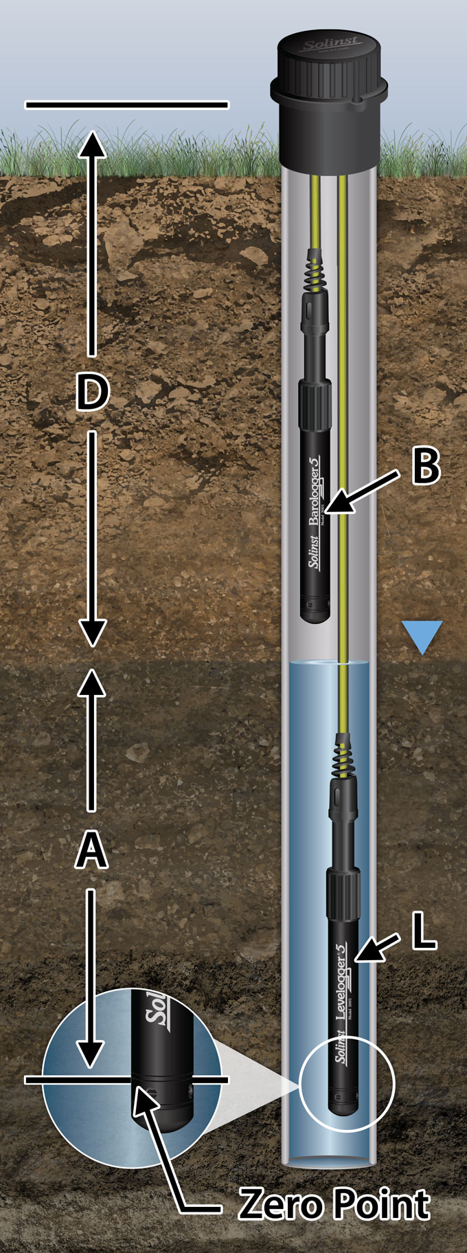 1.2.1 Level Water Level Monitoring