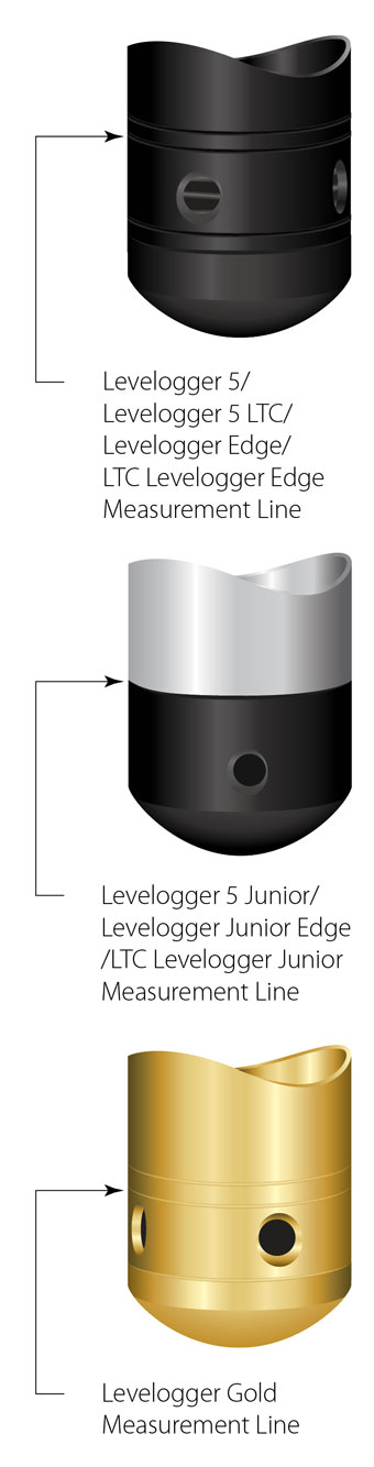 solinst levelogger water level measurement points