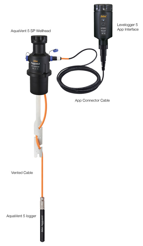 figure 2-4 connecting the levelogger app interface to the aquavent wellhead