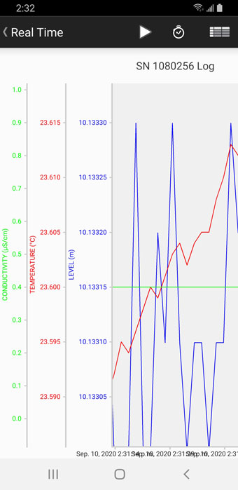 Solinst Levelogger App Real-Time View Screen for Android real-time view screen - Android