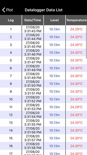 Solinst Levelogger App Real-Time Data List for iOS solinst levelogger app real-time data list for ios