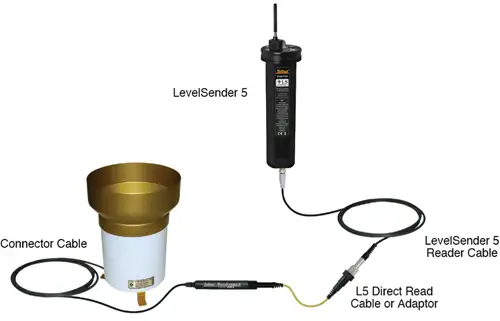 solinst rainlogger connected to rain guage tipping bucket and sts telemetry system