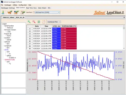 solinst aquavent data plot
