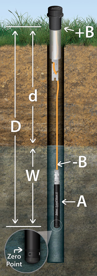 solinst levelvent measurement fundamentals