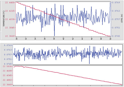 solinst aquavent graphing plots