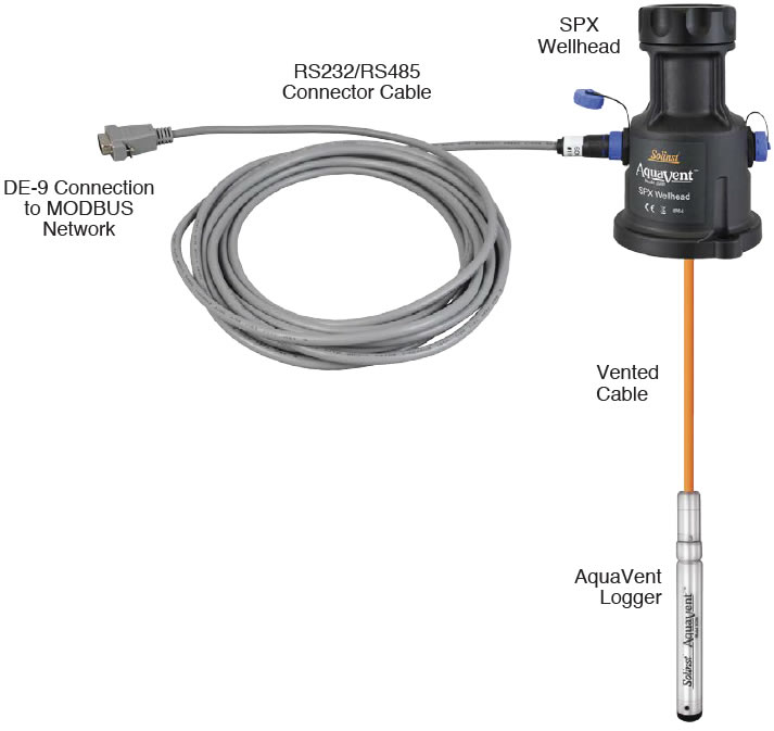Solinst AquaVent MODBUS Installation Setup solinst aquavent aquavent modbus aquavent modbus user guide modbus pressure transducers aquavent setup solinst aquavent setup aquavent startup solinst aquavent startup image