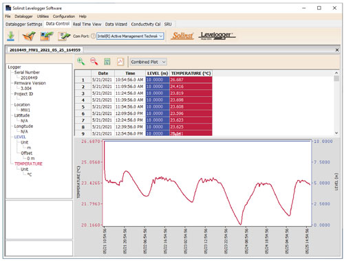 solinst levelogger software data control screen