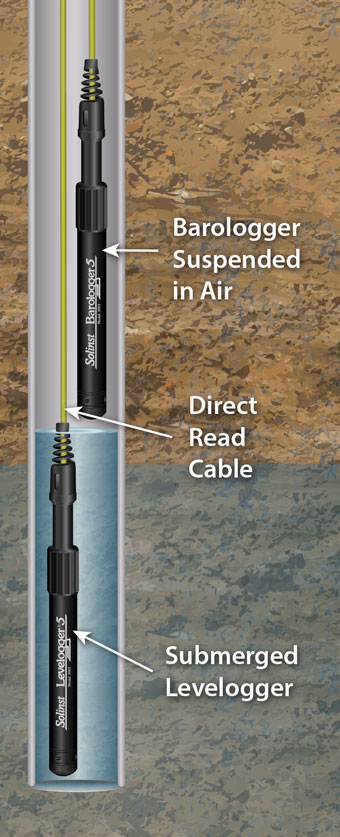 solinst levelogger dataloggers direct read cable deployment in wells and boreholes