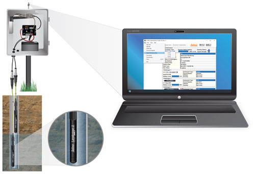 solinst model 9100 sts 5 telemetry systems