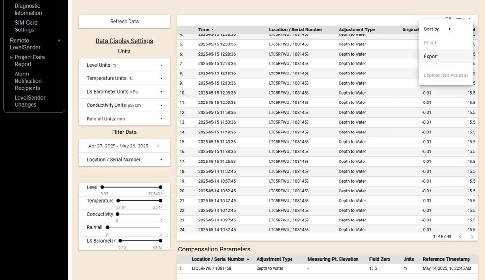 figure 6-6 adjusted data set