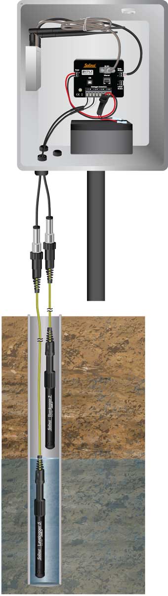 solinst sts telemetry systems for remote water level datalogging illustration