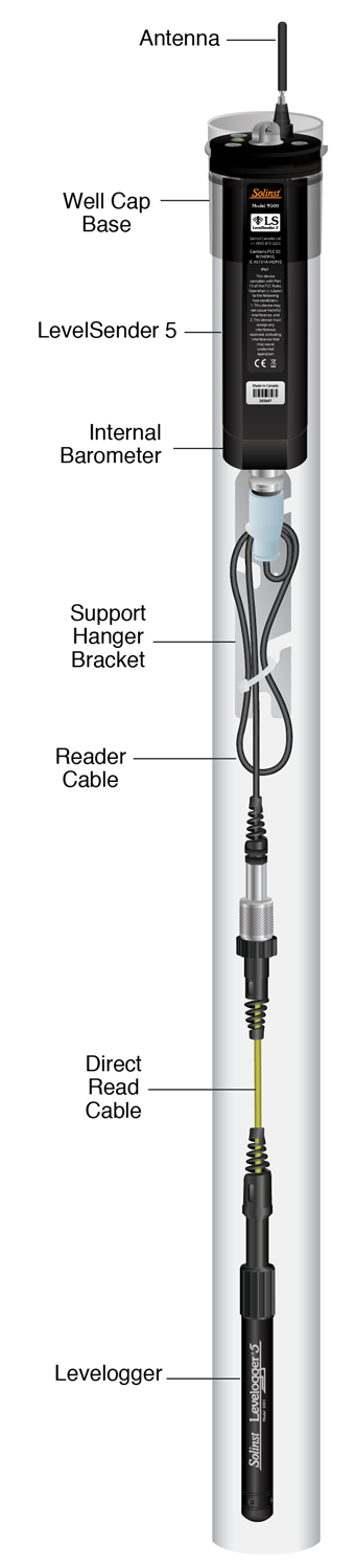 solinst levelsender 5 telemetry system schematic drawing