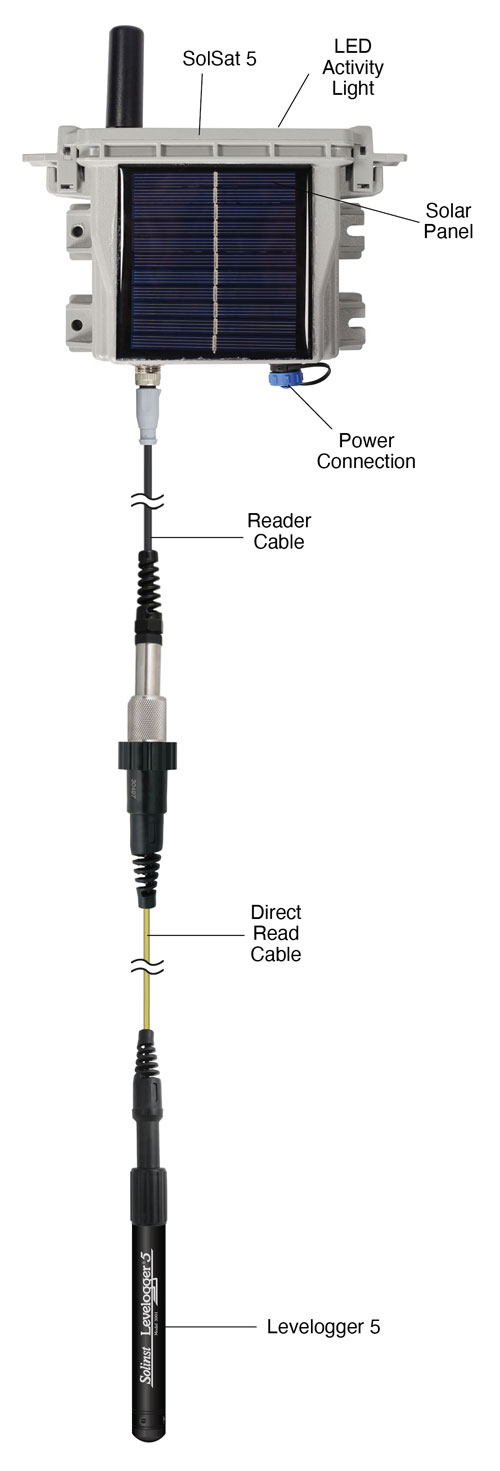 solinst solsat 5 satellite telemetry system schematic image showing physical locations of led activity light solar panel power connection reader cable to direct read cable to levelogger 5