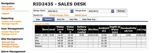 figure 5-8 date range view