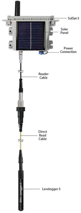 figure 7-1 solsat 5 with levelogger 5 connected