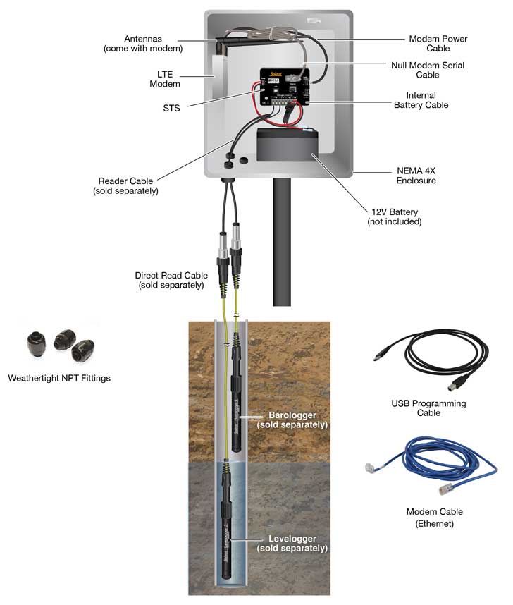 solinst sts telemetry system hardware setup with levelogger connected