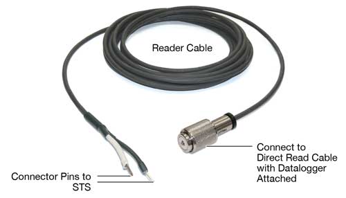 solinst sts levelogger connection