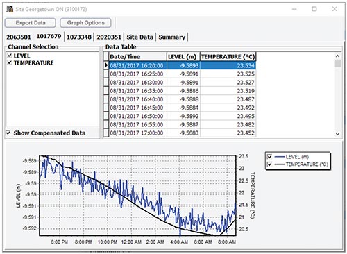 view compensated data in solinst sts  telemetry system
