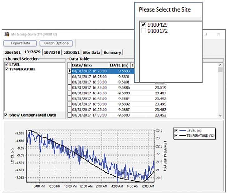 solinst rrl view site data remote radio link site data rrl remote site data viewing remote radio link site data viewing view remote levelogger rrl site data view remote levelogger remote radio link site data image