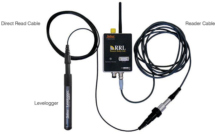 solinst connecting leveloggers and splitters connecting leveloggers to rrl connecting leveloggers to remote radio link how to connect leveloggers to rrl how to connect levelogger to remote radio link image
