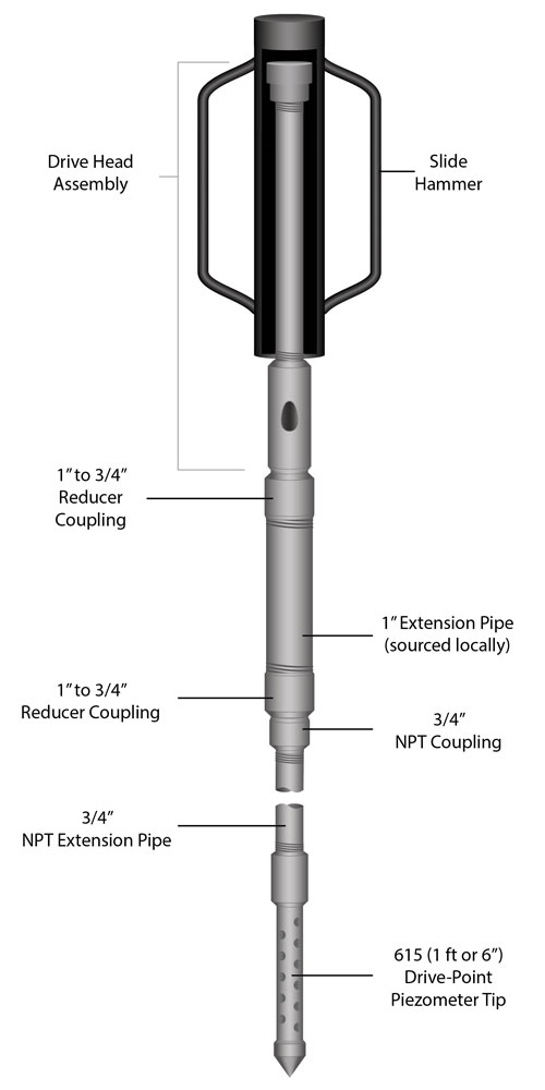 solinst drive point piezometer installation using manual slide hammer and 1 inch npt externsion pipe to accomodate levelogger dataloggers