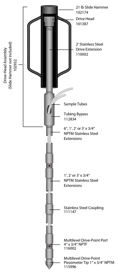 solinst 615ml multilevel drive point piezometer illustration