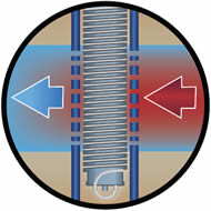 waterloo emitter used to resolve contaminated site issues