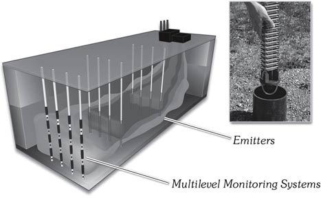 solinst waterloo emitters enhanced bioremediation petroleum remediation petroleum contaminant remediation strategies lust remediation leaking underground storage tank remediation leaking underground storage take cleanup technologies mtbe remediation mtbe cleanup technologies btex remediation btex cleanup technologies natural biodegradation of petroleum hydrocarbons in groundwater image