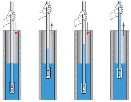 solinst waterra groundwater samplers inertial pumps pump intertial pump operation operating principles of inertial pumps waterra pumps waterra pump operation waterra pump operating principles image