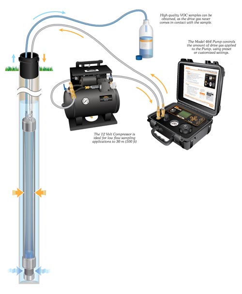 Pump operation on sale
