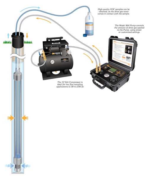 Solinst 12 Volt Air Compressor