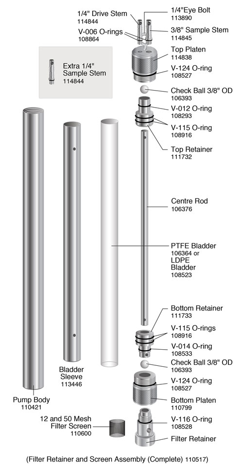 solinst bladder pumps bladder groundwater samplers VOC sampling dedicated pumps dedicated sampling pumps 407 bladder pump operating instructions 103181 image