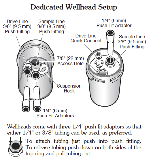 solinst bladder pumps bladder groundwater samplers dedicated well head manifold bladder pump well head manifold double valve pump well head manifold bladder pump well heads double valve pump well heads image