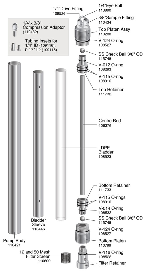 solinst bladder pumps bladder groundwater samplers VOC sampling dedicated pumps dedicated sampling pumps 407 bladder pump operating instructions 103181 image