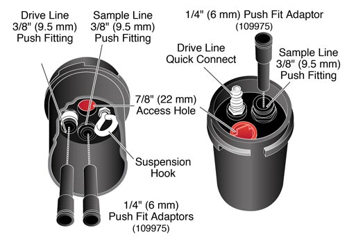 solinst dedicated wellhead manifold setup for bladder pumps